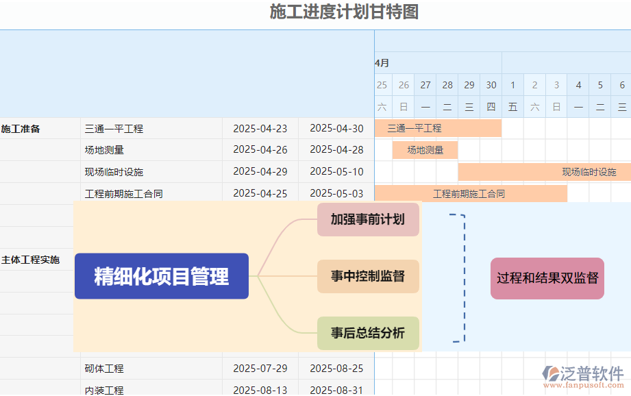 施工進(jìn)度甘特圖.png