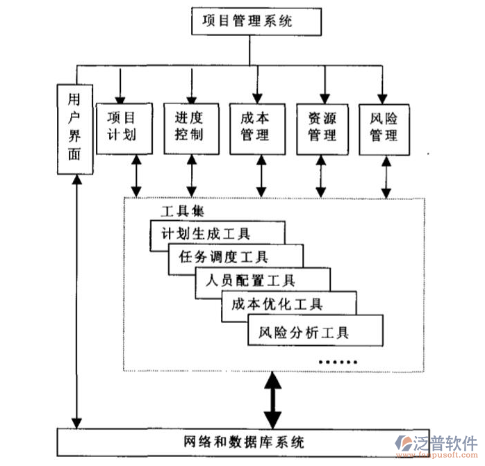 項(xiàng)目管理結(jié)構(gòu).png