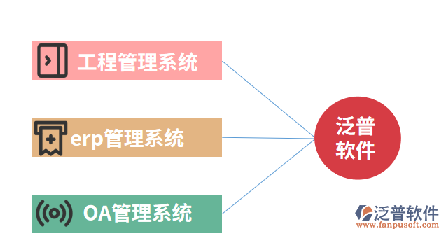 泛普軟件的三大系統(tǒng).png