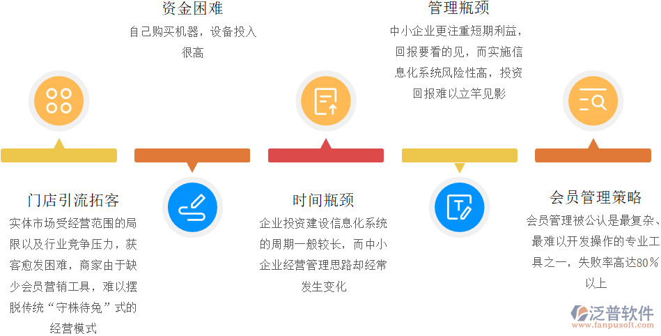 電器會(huì)員管理問(wèn)題.png