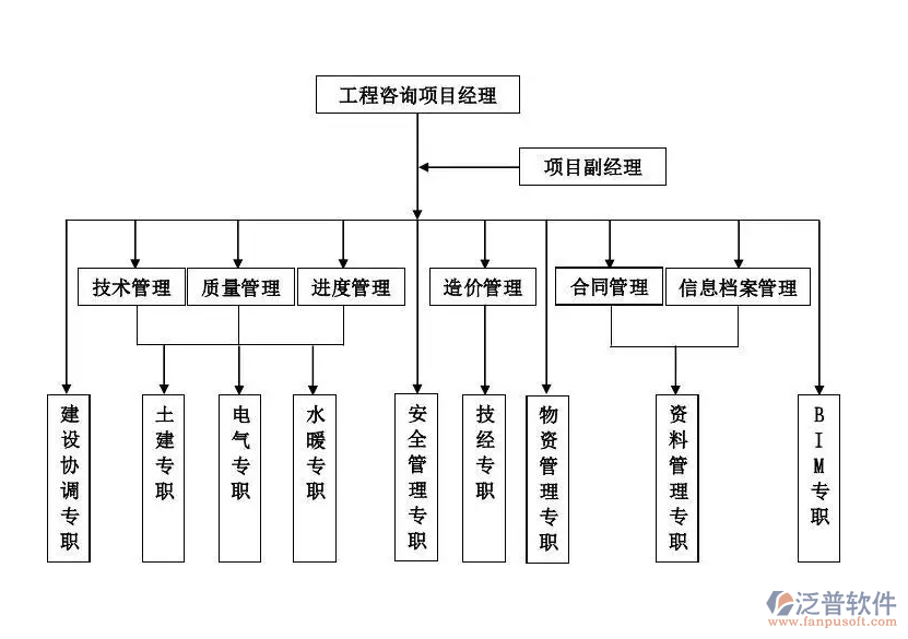 工程造價(jià)咨詢流程管理.png