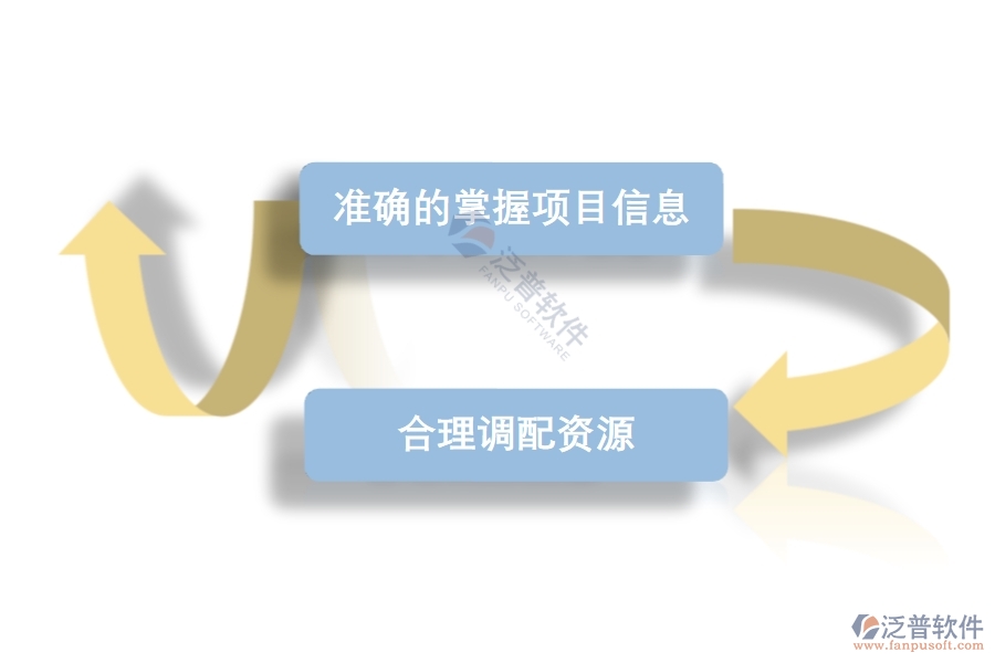 成本管理系統(tǒng)管理思路.jpg