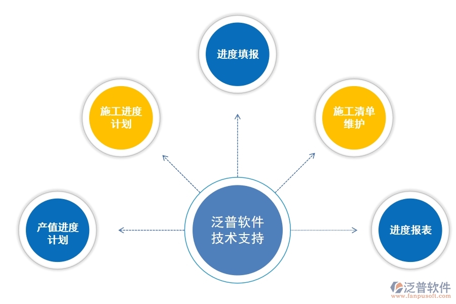 工程 項(xiàng)目生產(chǎn)進(jìn)度管理軟件.jpg