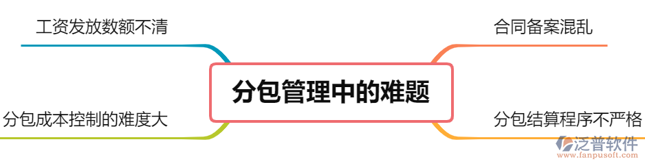 分包管理中的難題.png