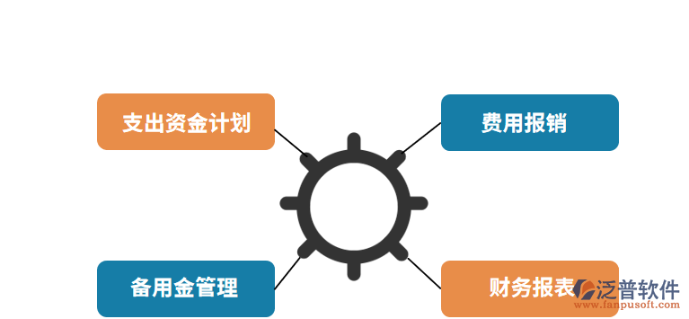 工程系統(tǒng)資金管理.png