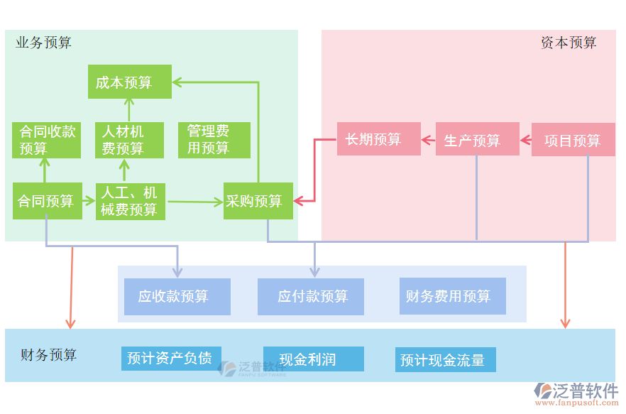 項目驗收結算.png