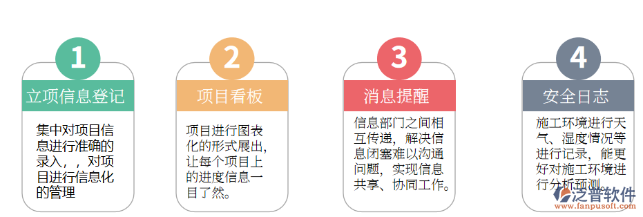 項(xiàng)目信息管理的漏洞.png