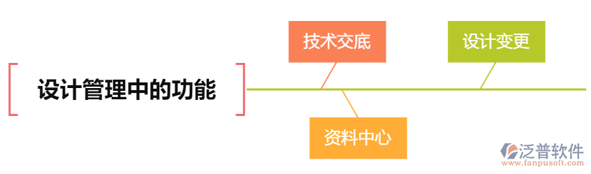 設(shè)計管理中的功能.png