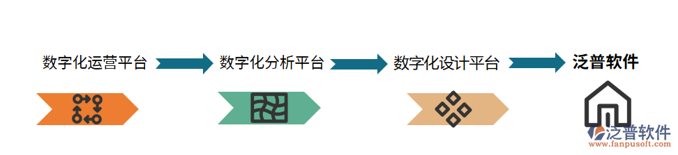 泛普軟件數字化.png