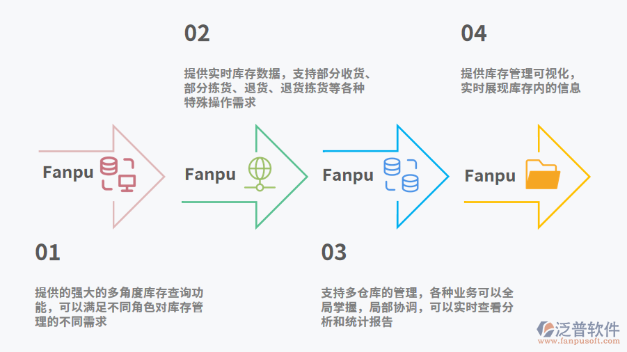 倉庫管理圖片.png