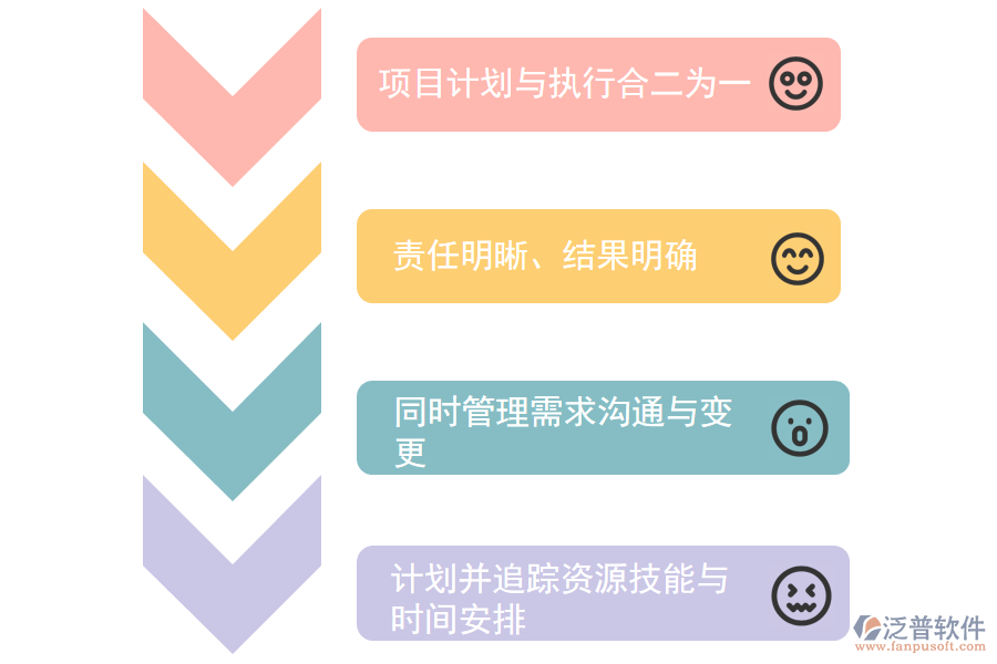 it企業(yè)項(xiàng)目管理系統(tǒng)實(shí)施價(jià)值.png