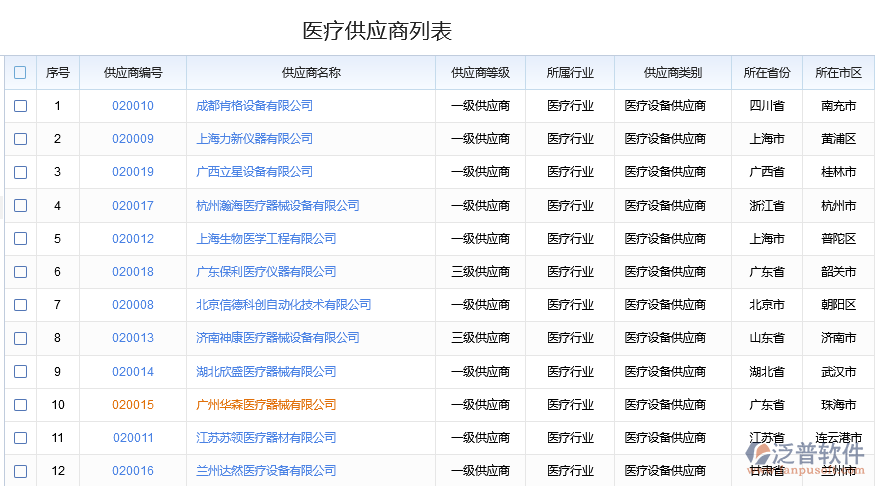 醫(yī)療設(shè)備供應(yīng)商列表.png