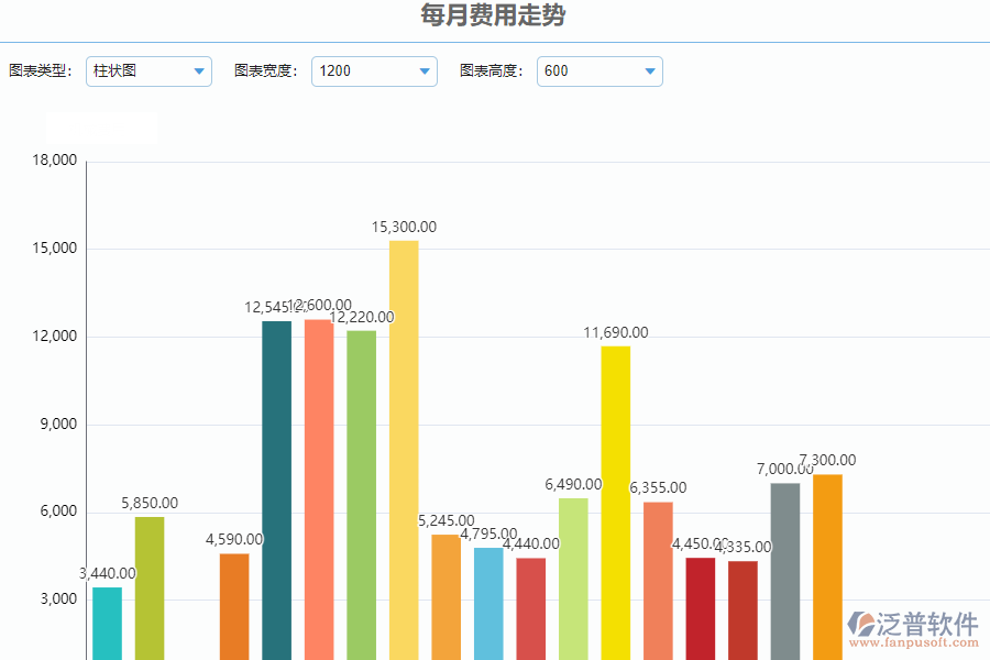 每月費(fèi)用統(tǒng)計(jì)表.png