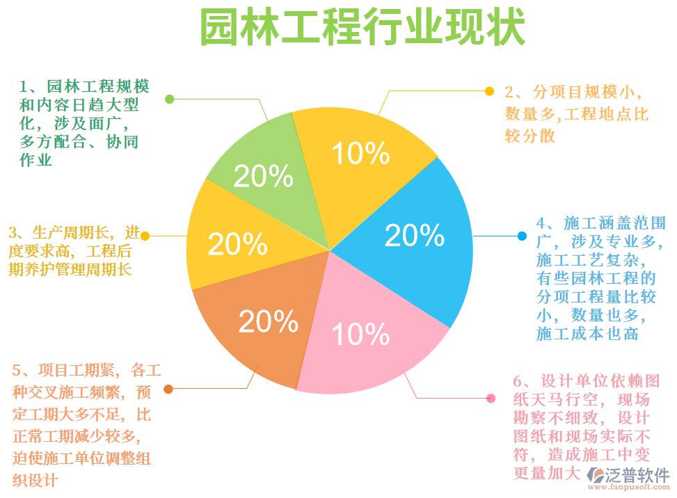 園林工程行業(yè)的現(xiàn)狀.png