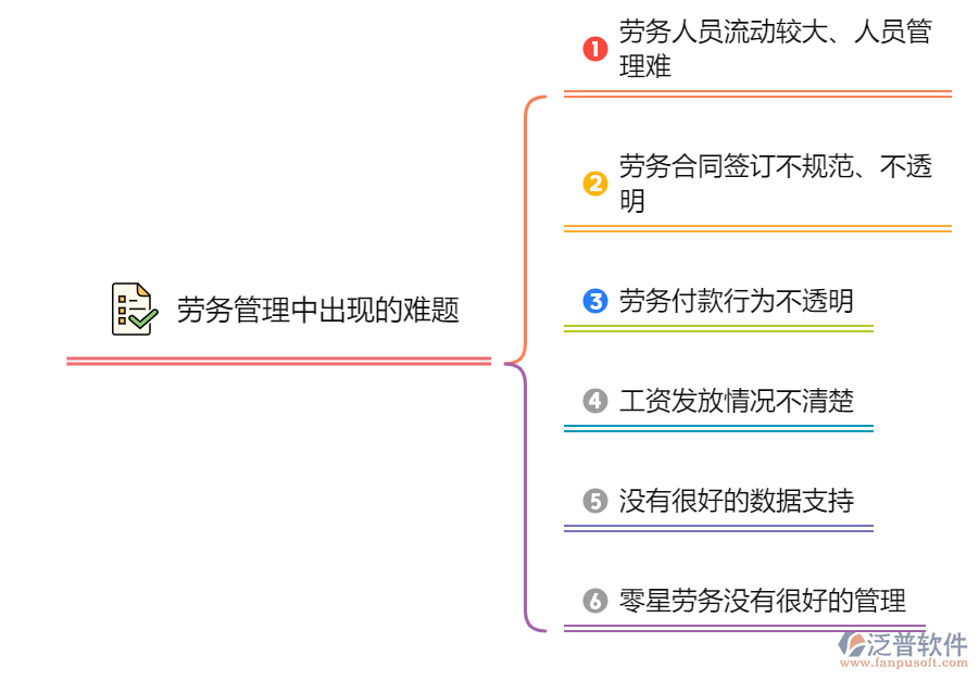 勞務管理中出現的問題.png