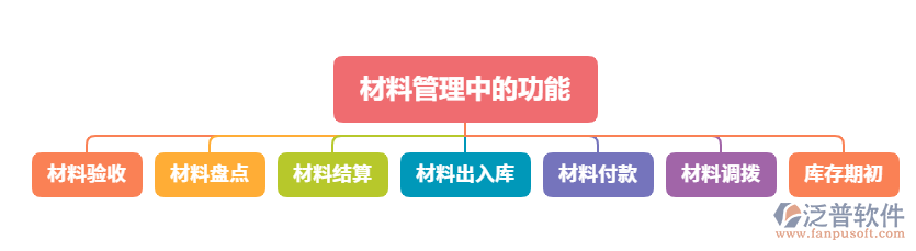 材料管理出現(xiàn)的問題1.png