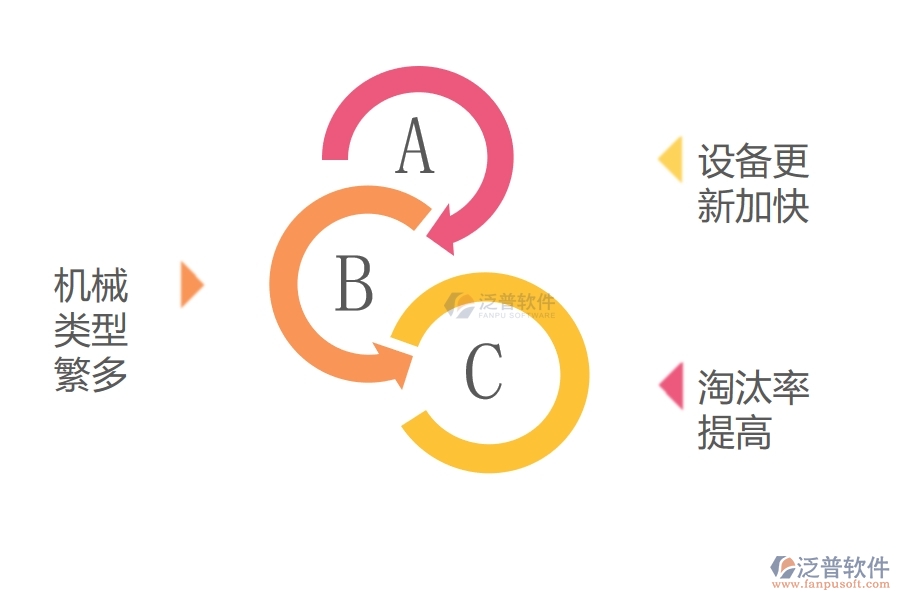 設(shè)備管理的特點.jpg