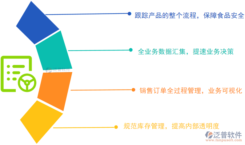 生產(chǎn)管理作用.png