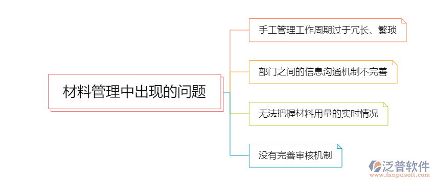 材料管理出現(xiàn)的問(wèn)題