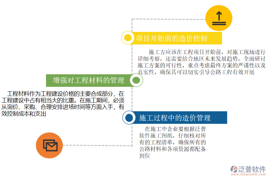 公路造價施工過程.png