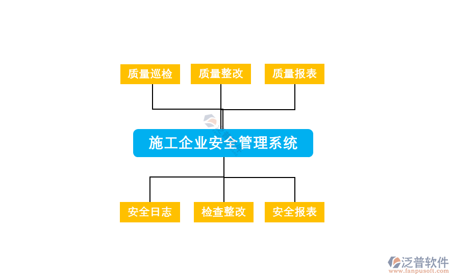 施工企業(yè)安全管理系統(tǒng).png