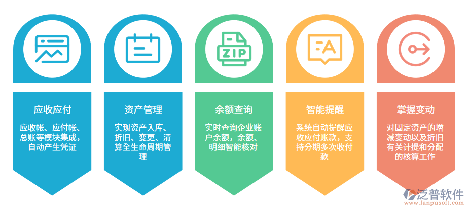 財(cái)務(wù)記賬(1).png