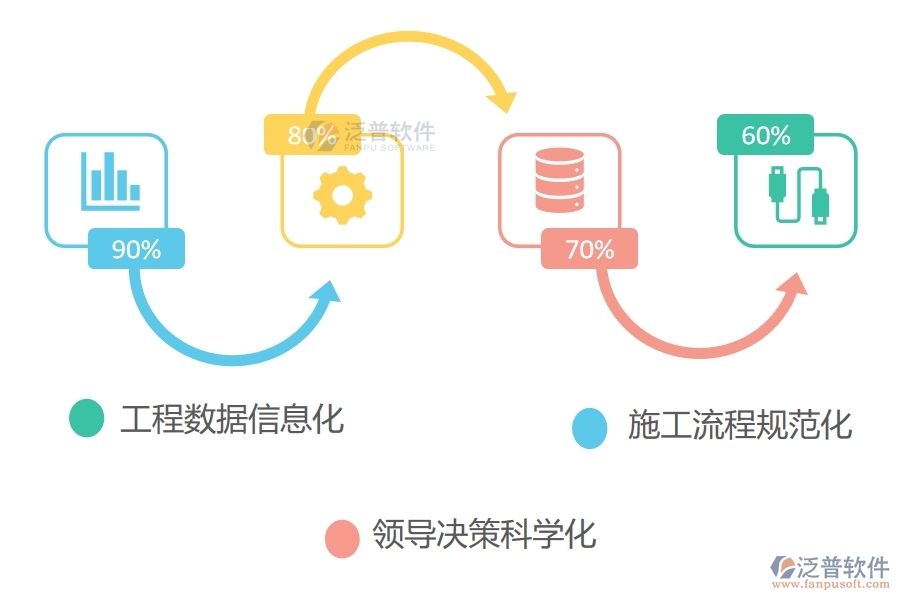 施工管理系統(tǒng)帶來的好處.jpg