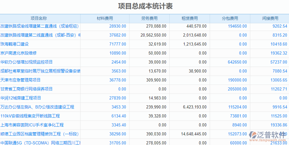 6.3項(xiàng)目總成本統(tǒng)計(jì)(1).png