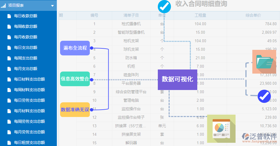 建設(shè)項(xiàng)目管理軟件圖.png