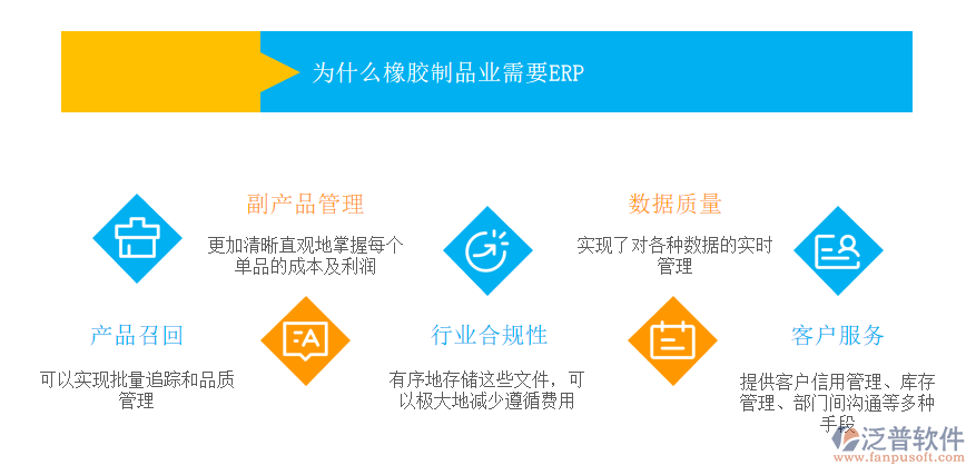 橡膠制品行業(yè)為什么需要ERP.png