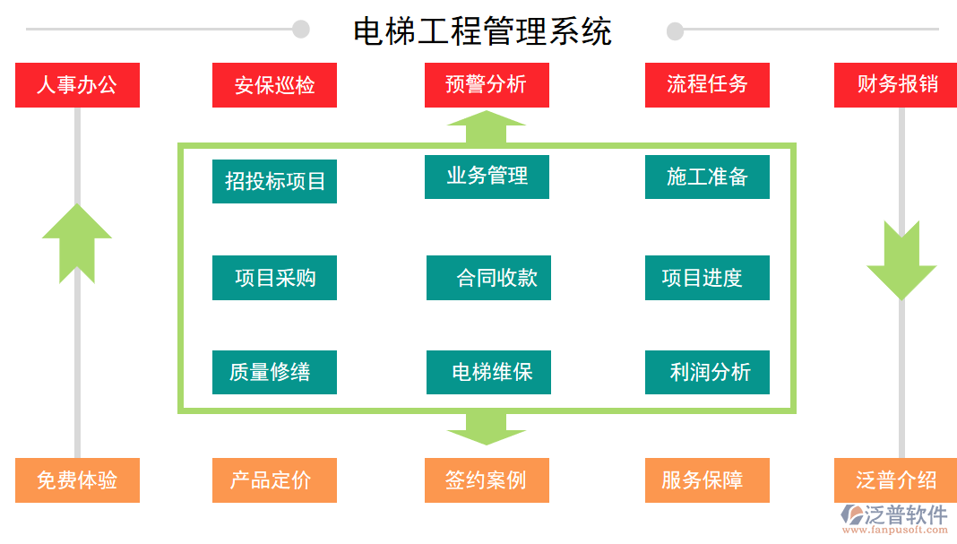 電梯管理系統(tǒng).png