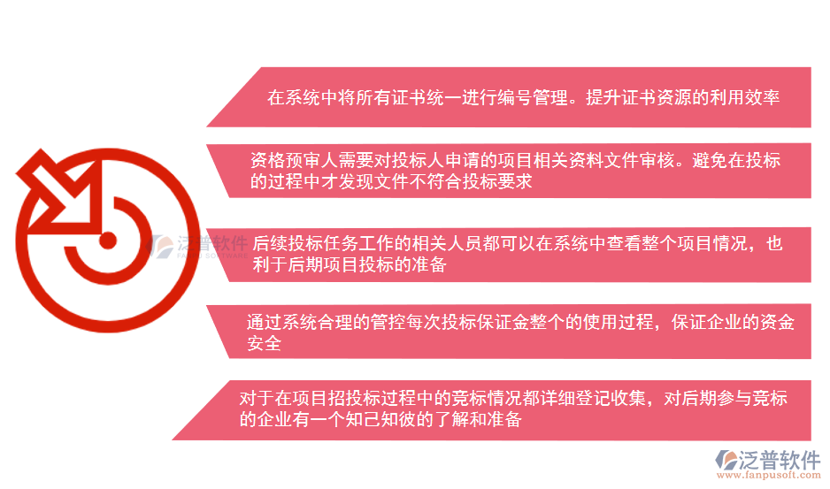 投標管理