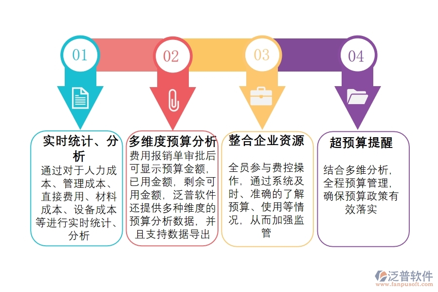 項(xiàng)目 管理系統(tǒng)成本.jpg