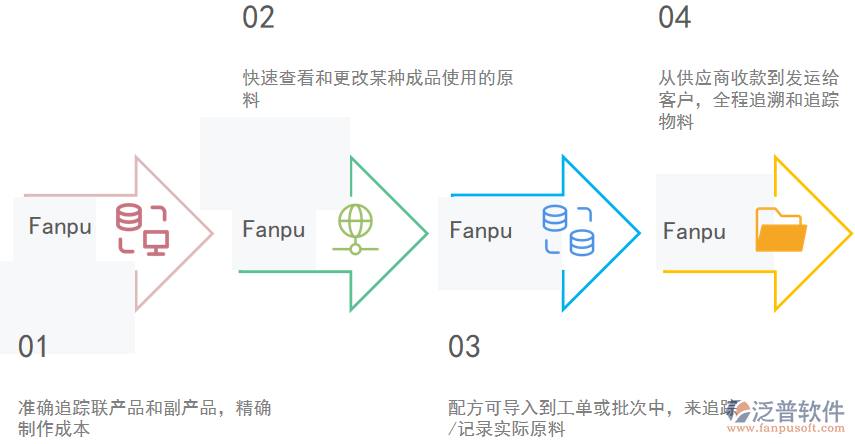 配方管理作用.png