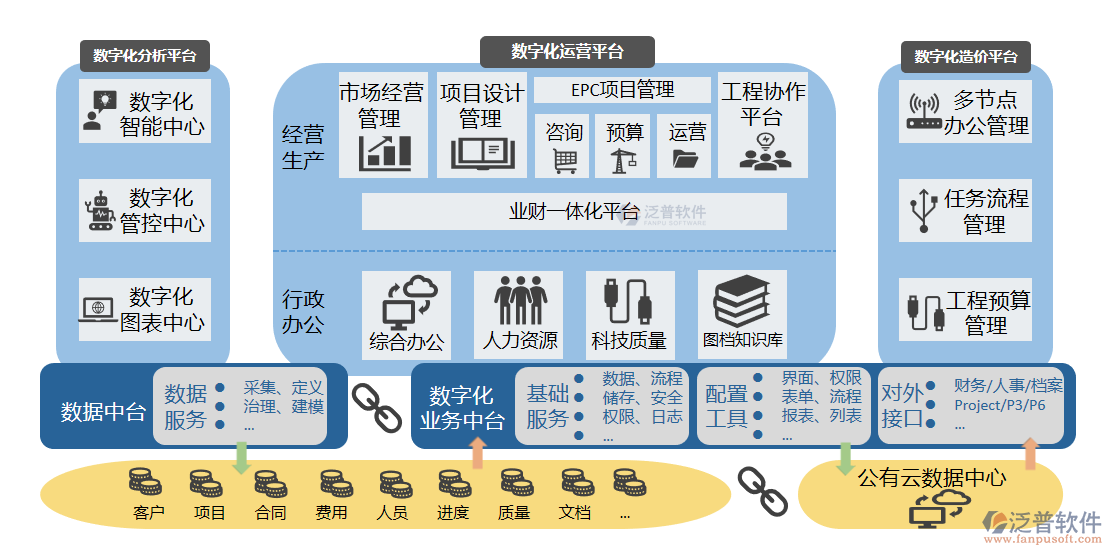 泛普管理PNG