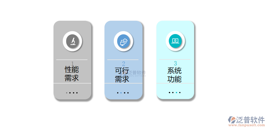 項目管理系統(tǒng)需求分析.png