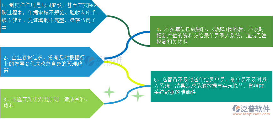 電器庫(kù)存管理問(wèn)題.png