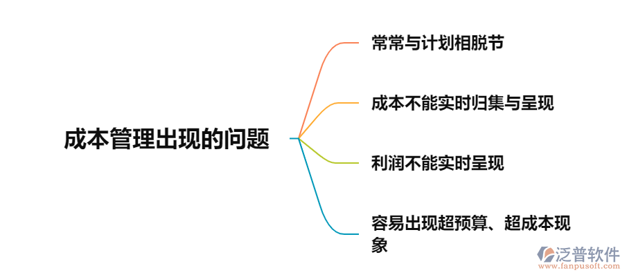 成本管理的問(wèn)題.png