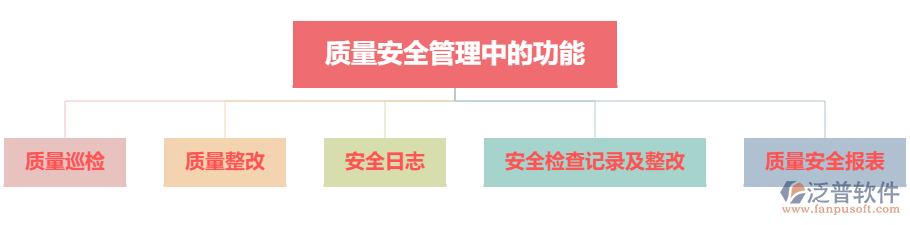 質(zhì)量整改查詢.png