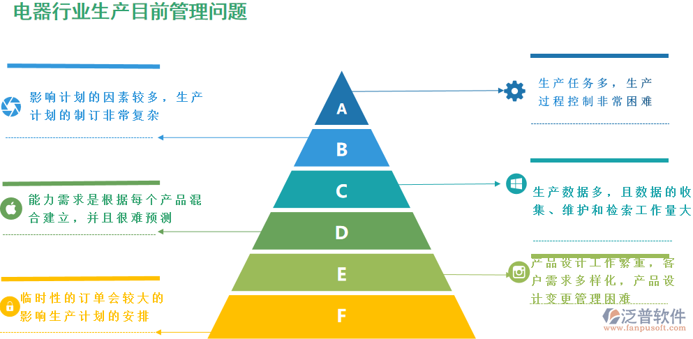 電器生產(chǎn)管理問題.png