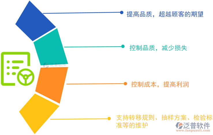 電器品質(zhì)管理作用.png