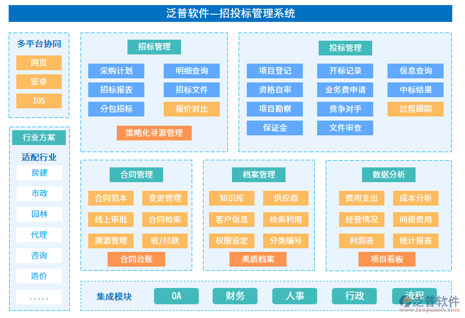 招投標(biāo)管理系統(tǒng)功能及流程圖.png