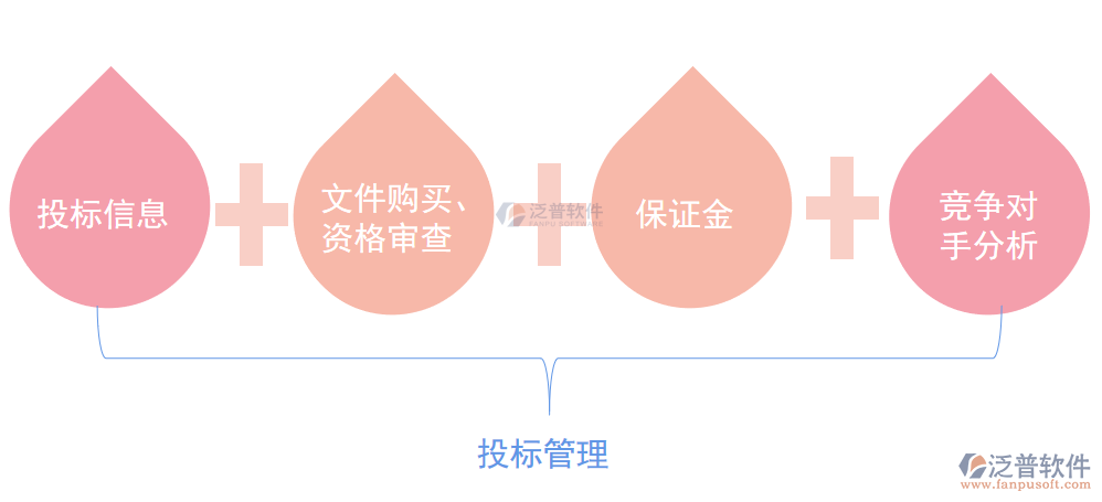 投標管理2.png