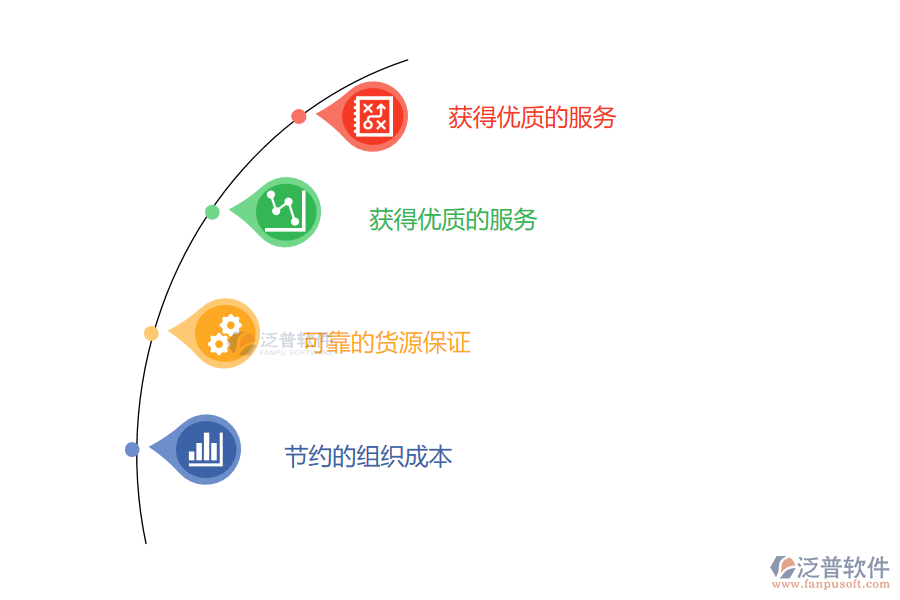 項目策劃