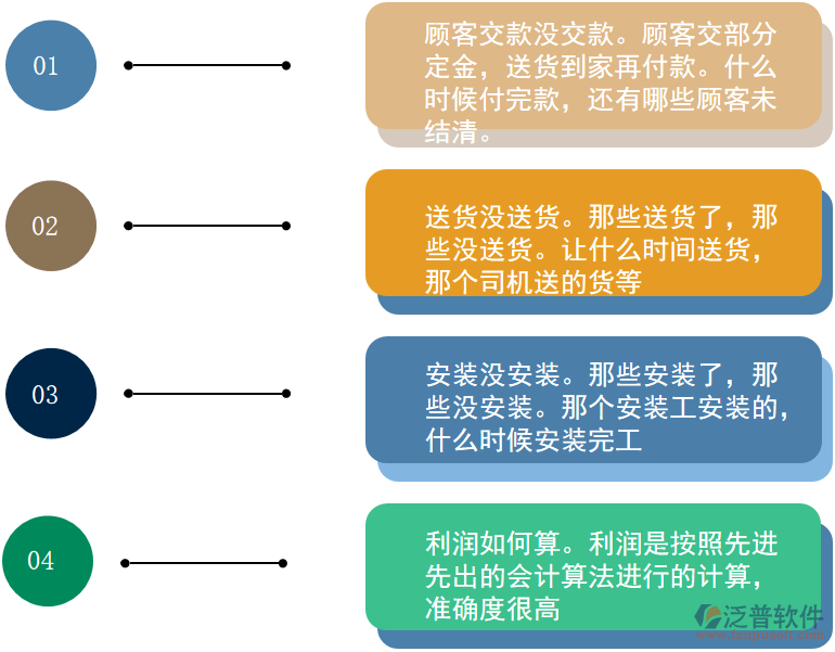 電器訂單管理問題.png