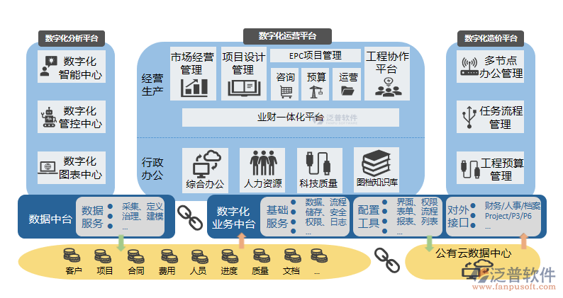 工程建設(shè)材料管理軟件PNG