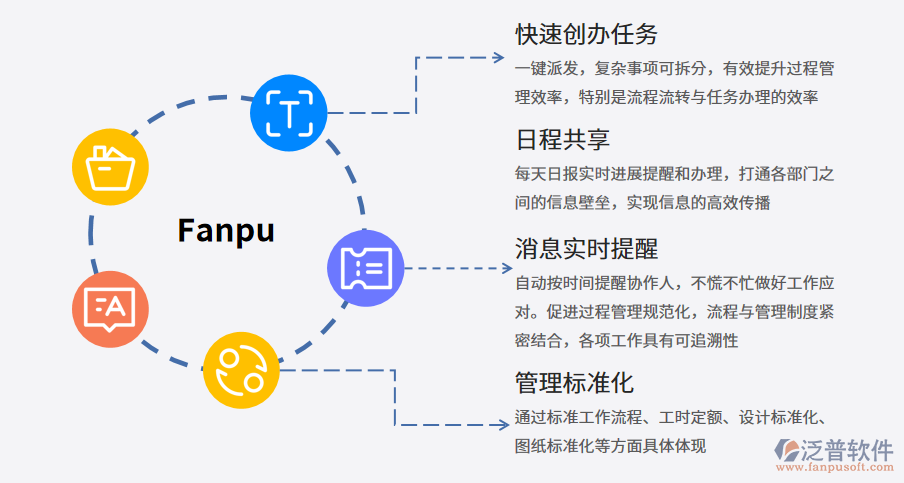 項(xiàng)目策劃圖片.png