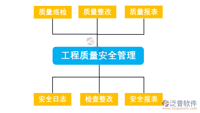 機電工程管理PNG