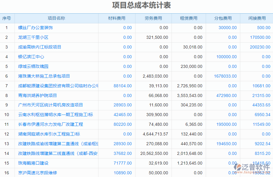 項(xiàng)目總成本統(tǒng)計(jì).png