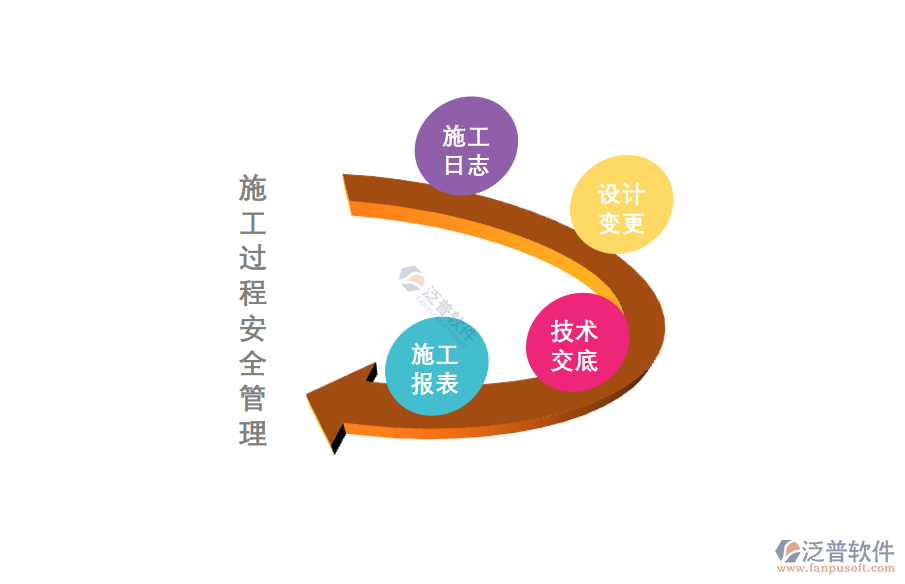 施工企業(yè)安全管理.png